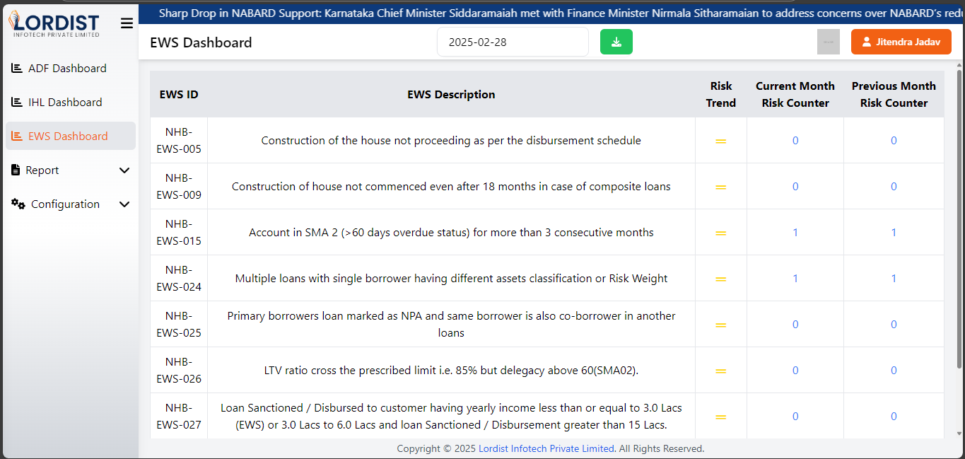 Management Dashboard
